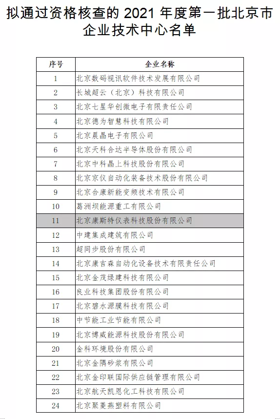 康斯特獲授2021年度第一批北京市市級(jí)企業(yè)技術(shù)中心認(rèn)定